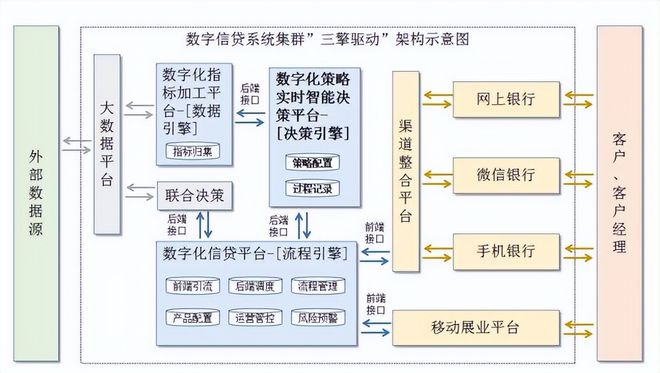 私服中的策略与决策制定