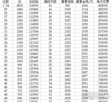 冒险岛宠物养成心得：一起探索未知世界