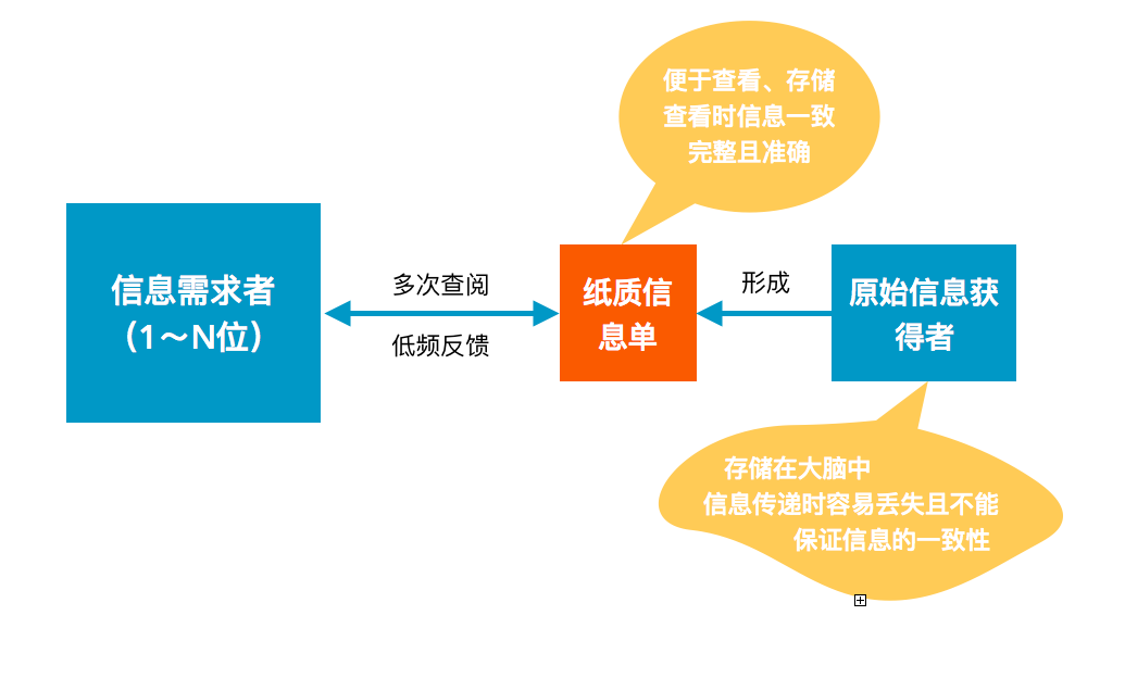 冒险岛SF中的副本攻略与团队协作