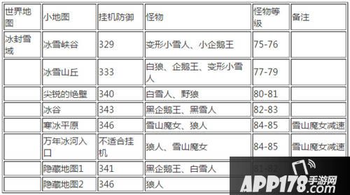 快速升级攻略：冒险岛经验值获取技巧分享！