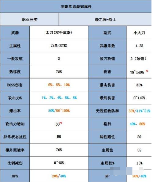 冒险岛职业技能解析：打造个性化战斗风格！